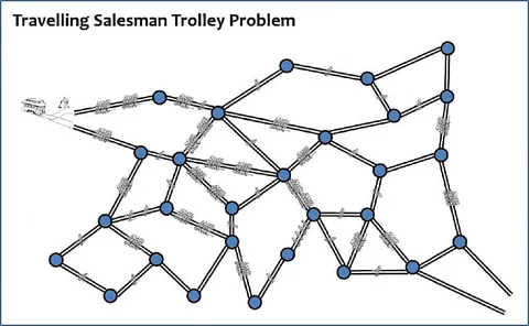 Travelling Salesman Trolley Problem
