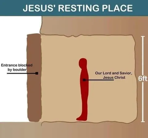 Jesus' Resting Place