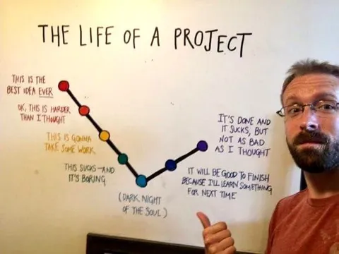 The Life of a Project