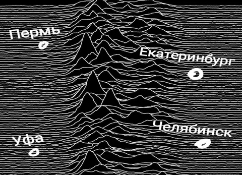 Уральские города как горы