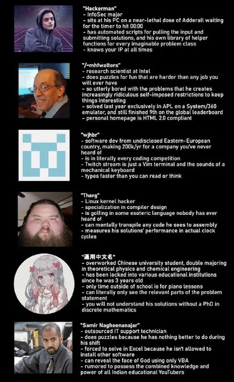 Six Types of Hacker
