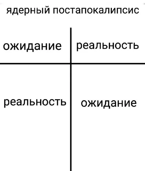 Ядерный постапокалипсис: ожидание и реальность