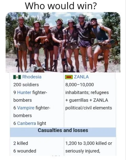 Who Would Win Rhodesia vs ZANLA