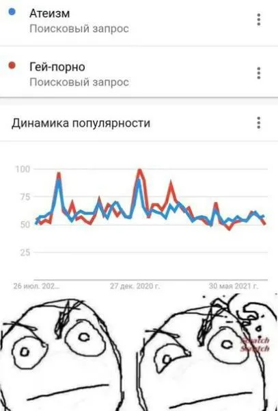 Атеизм и гей-порно в трендах
