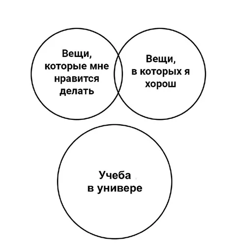 Учёба в универе вне круга