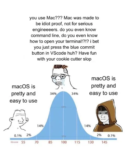 MacOS IQ Bell Curve Meme