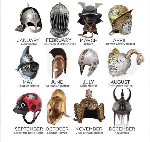Helmet Horoscope by Month