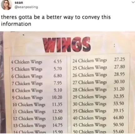 The Wing Pricing Masterpiece