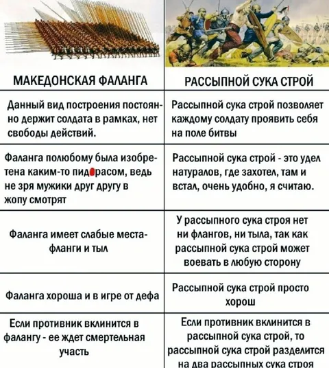 Фаланга против рассыпного строя