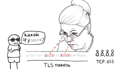 Бабушка спрашивает IP-адрес