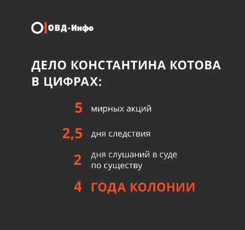 Дело Константина Котова в цифрах