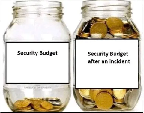 Security Budget After an Incident