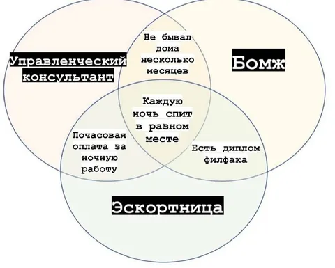 Кто такой управленческий консультант