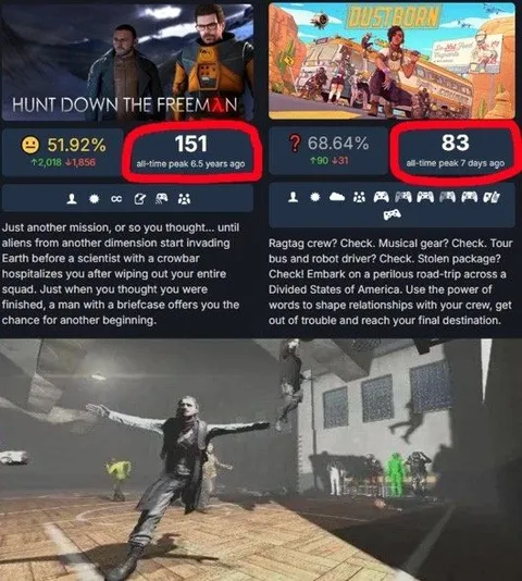 Games With Terrible Reviews