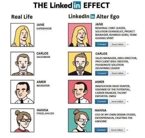 The LinkedIn Effect