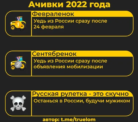 Ачивки 2022 года