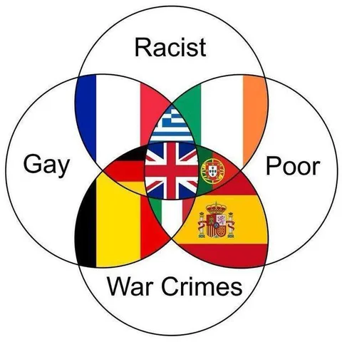 Racist Gay Poor War Crimes Venn Diagram