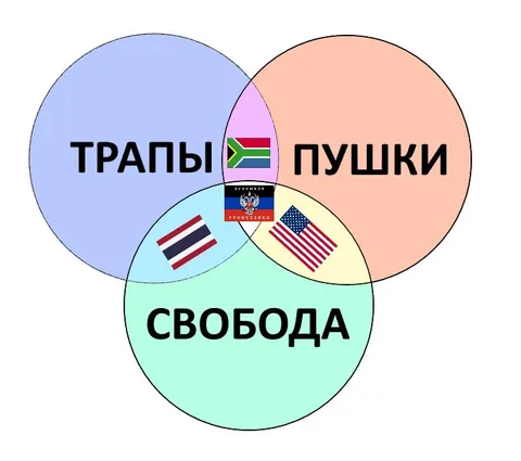 Три круга свободы и ловушек