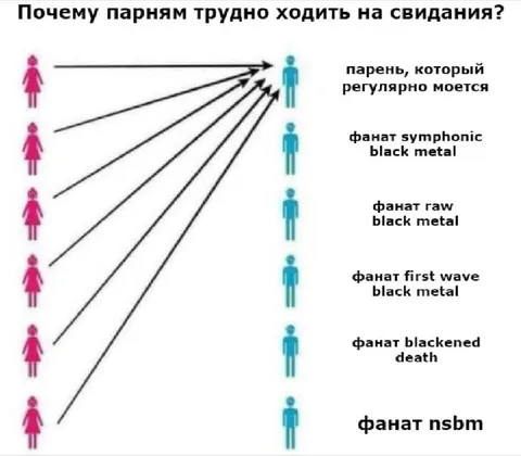 Почему парням трудно ходить на свидания