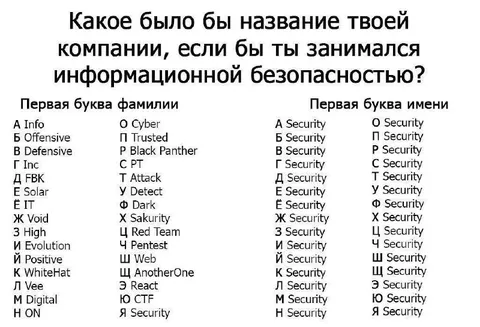 Генератор названия ИБ-компании