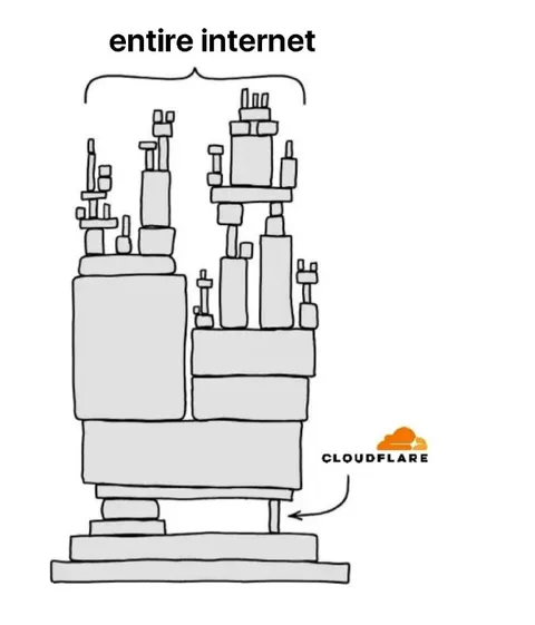 Cloudflare Holds Up the Internet