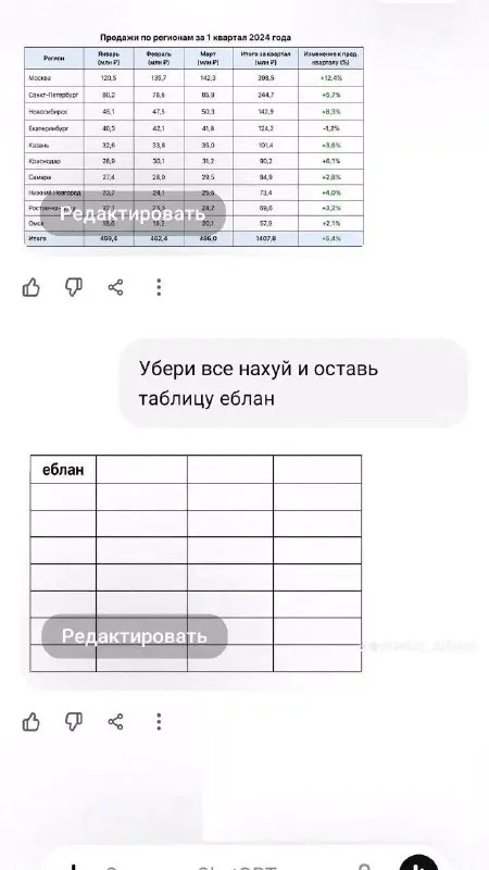 Убери всё нахуй и оставь таблицу