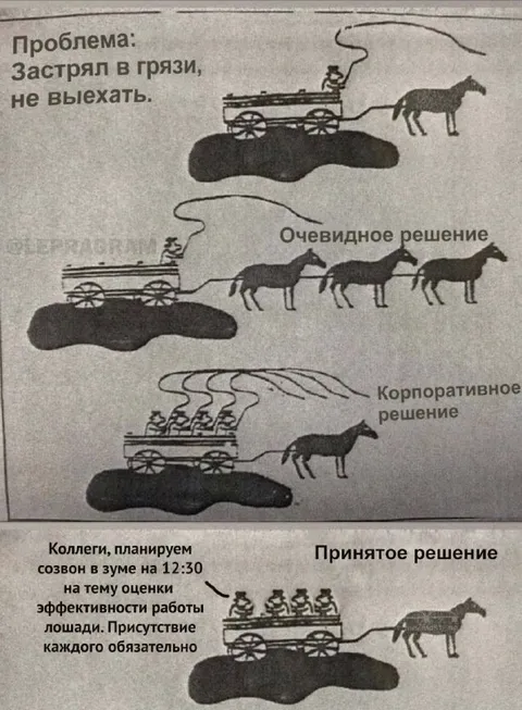 Корпоративное решение проблемы