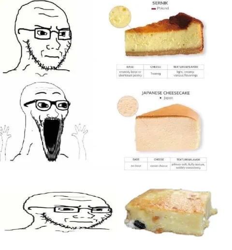 Wojak Cheesecake Comparison