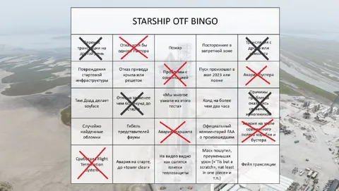 Starship OTF Bingo с отмеченными сбоями