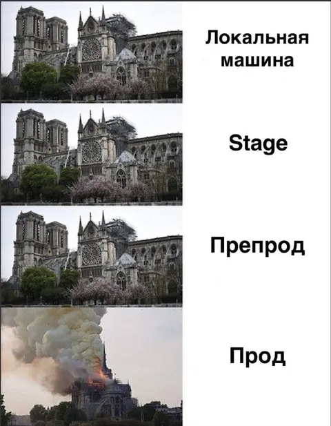 Локальная машина и продакшен