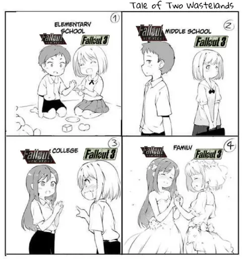 Tale of Two Wastelands
