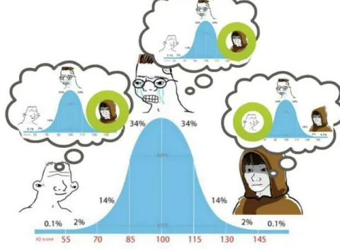 Кривая нормального распределения IQ