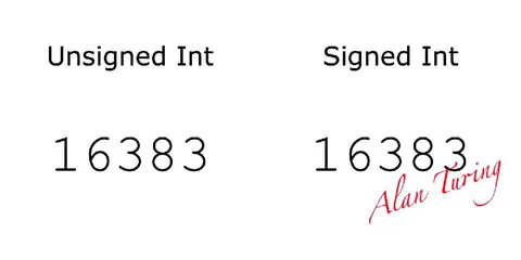 Unsigned Int vs Signed Int