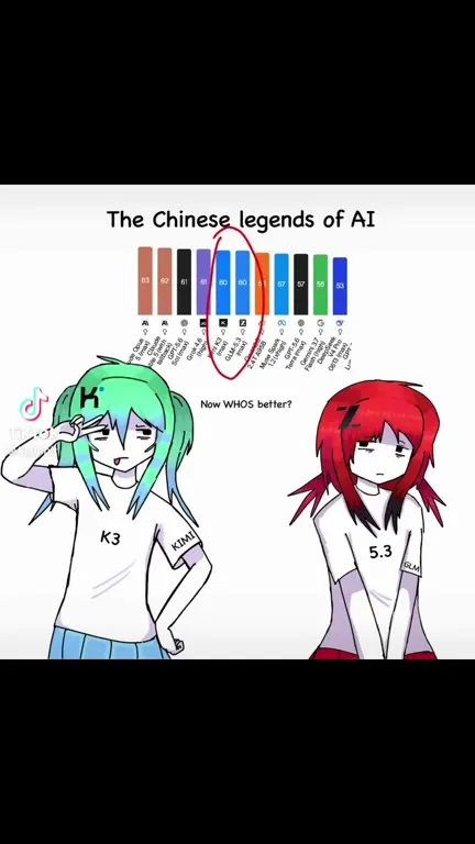 K3 vs 5.3 AI Showdown