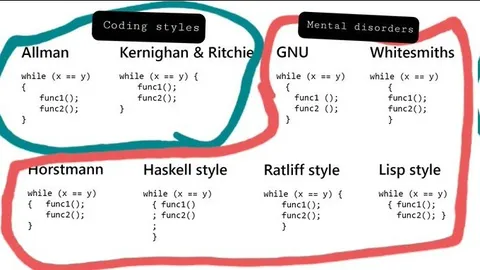Coding Styles Mental Disorders
