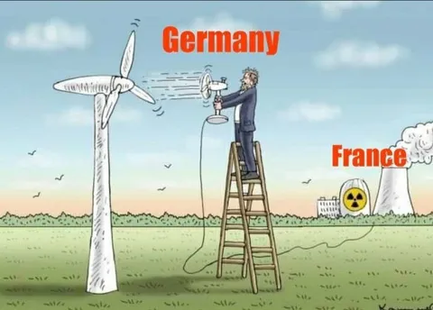 Germany Wind Power, France Nuclear Power