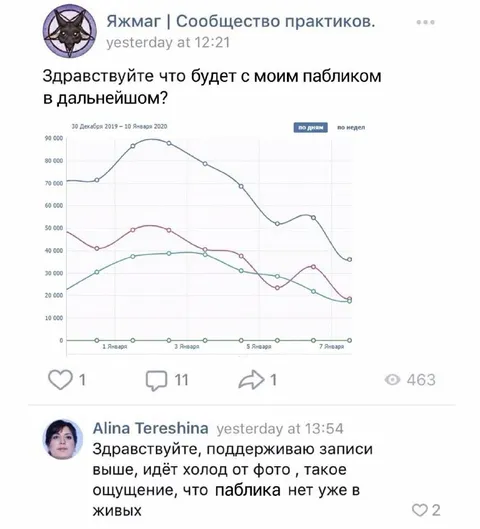 Что будет с пабликом дальше