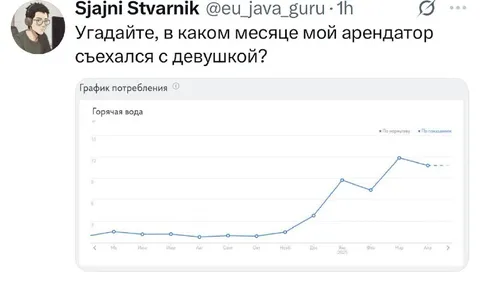 Арендатор съехал в марте