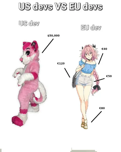 US Devs vs EU Devs