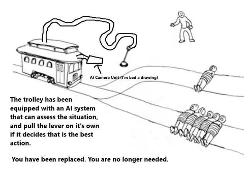 AI Takes Over the Trolley Problem