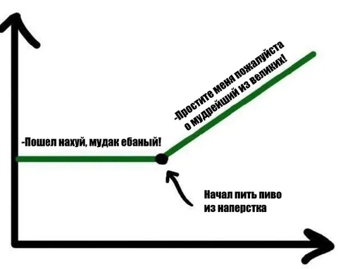Пиво из наперстка