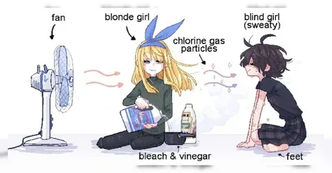 Bleach and Vinegar Chlorine Gas