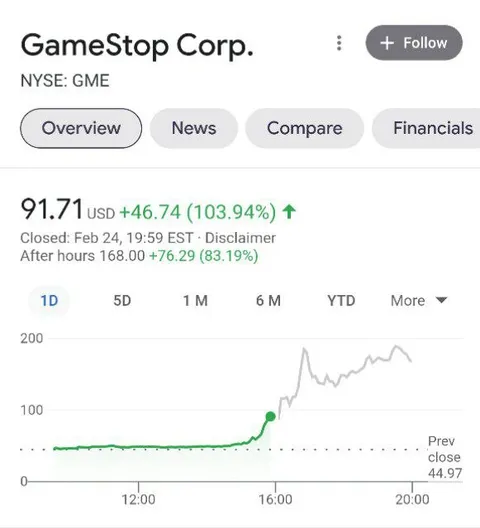 GameStop Stock Explodes