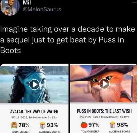 Puss in Boots Beats Avatar