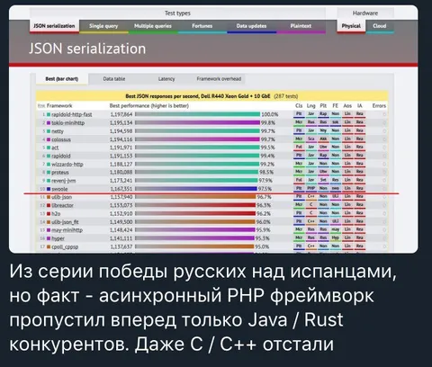 Русские победили испанцев