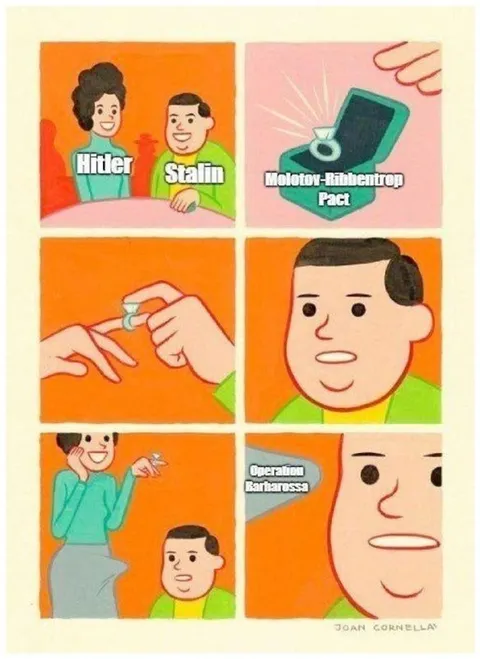 Molotov-Ribbentrop Pact Betrayal