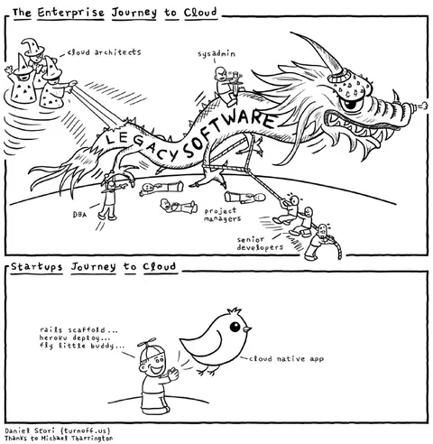 Enterprise and Startup Cloud Journey