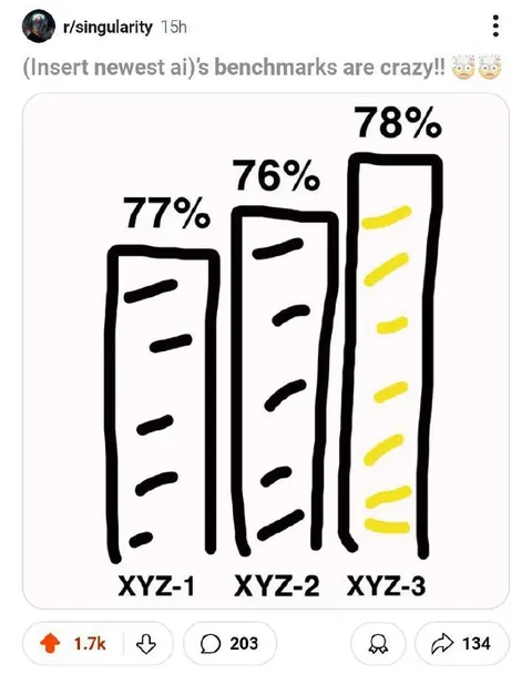 AI Benchmarks Are Crazy