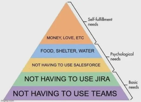 Workplace Software Needs Pyramid