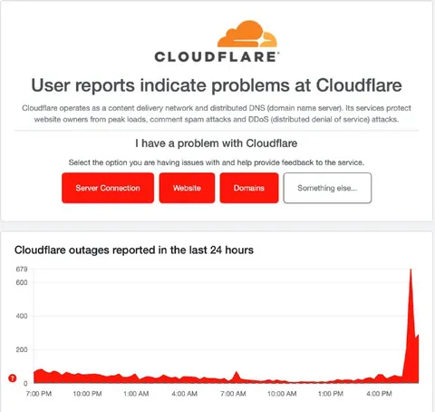 Cloudflare Is Down Again